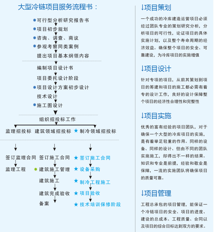 大型冷庫設(shè)計(jì) 、大型冷庫安裝價(jià)格策劃方案